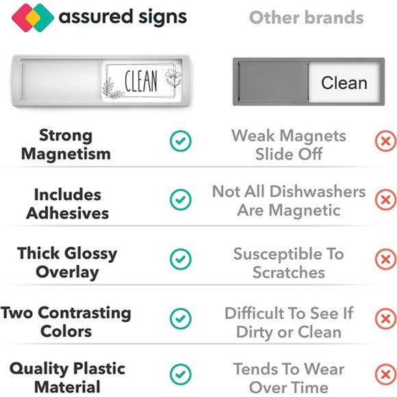 Stylish Dishwasher Magnet Clean Dirty Sign - Ideal Clean Dirty Magnet - Picture 5 of 6